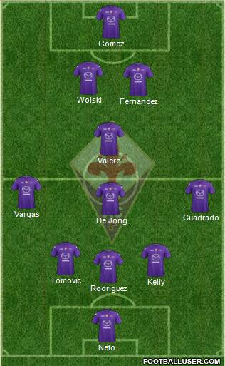 Fiorentina Formation 2013