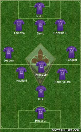 Fiorentina Formation 2013