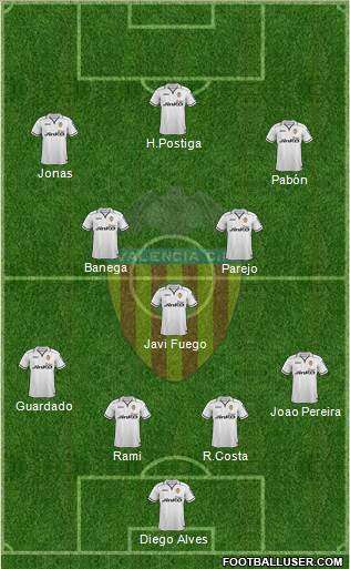Valencia C.F., S.A.D. Formation 2013
