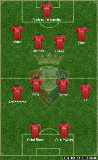 C. At. Osasuna Formation 2013