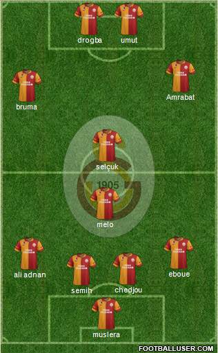 Galatasaray SK Formation 2013
