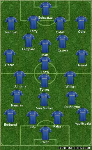 Chelsea Formation 2013
