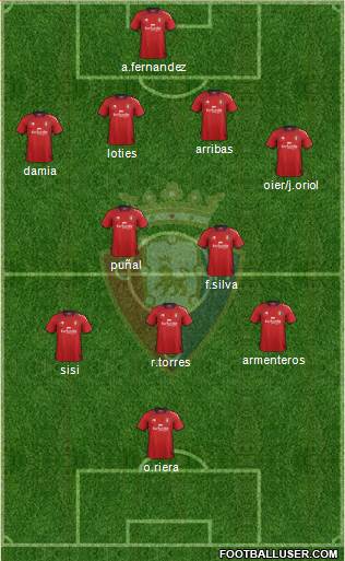 C. At. Osasuna Formation 2013
