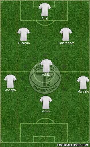 Tauro FC Formation 2013