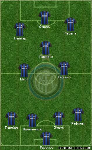 F.C. Internazionale Formation 2013