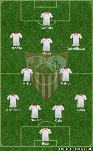 Sevilla F.C., S.A.D. Formation 2013