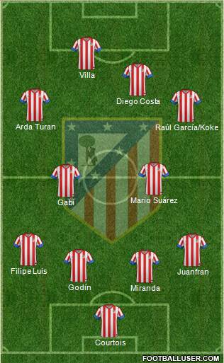 C. Atlético Madrid S.A.D. Formation 2013