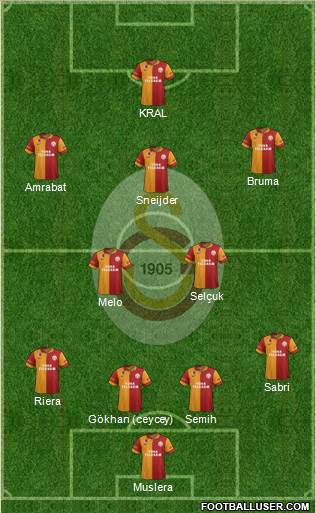 Galatasaray SK Formation 2013