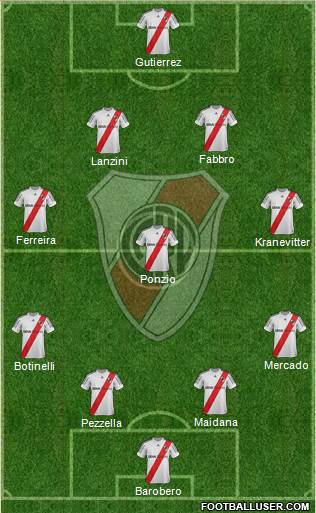 River Plate Formation 2013
