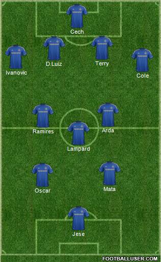 Chelsea Formation 2013