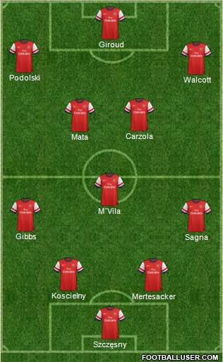 Arsenal Formation 2013