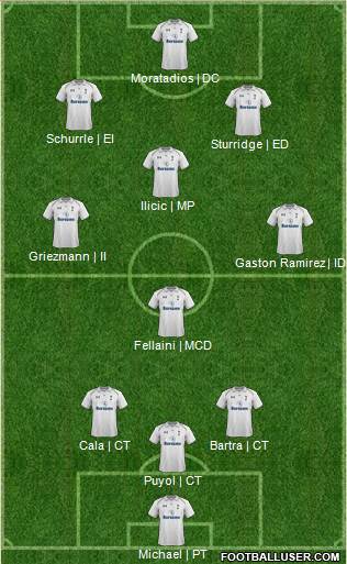 Tottenham Hotspur Formation 2013