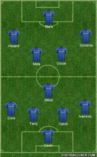 Chelsea Formation 2013