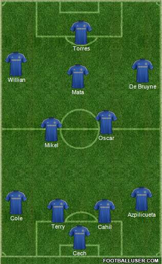Chelsea Formation 2013