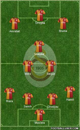 Galatasaray SK Formation 2013