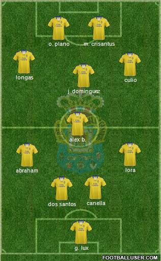 U.D. Las Palmas S.A.D. Formation 2013