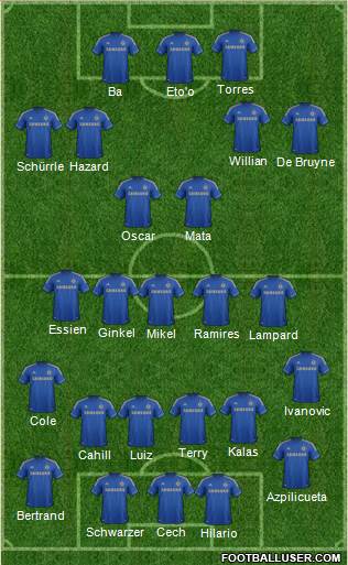 Chelsea Formation 2013