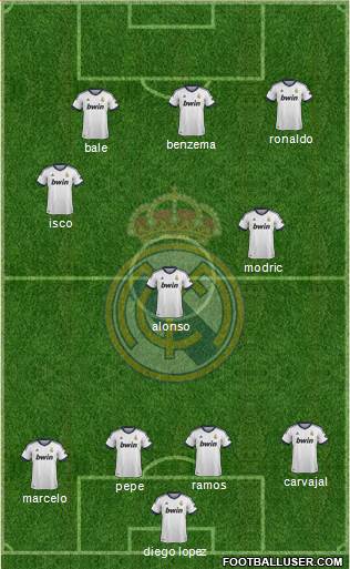 Real Madrid C.F. Formation 2013