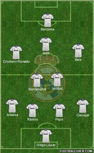 Real Madrid C.F. Formation 2013