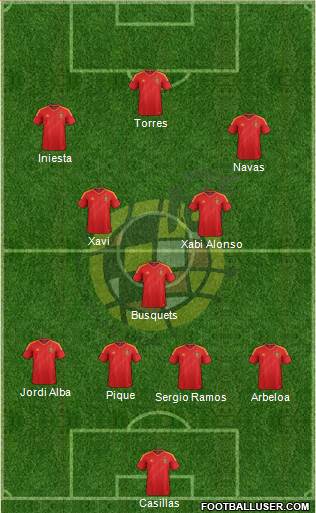 Spain Formation 2013