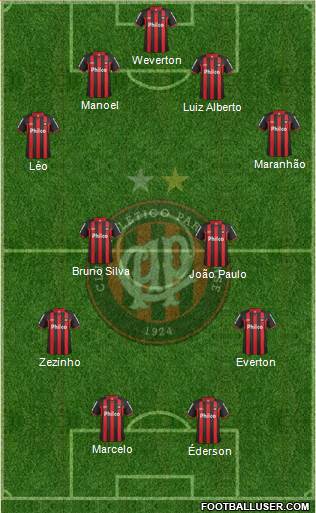 C Atlético Paranaense Formation 2013