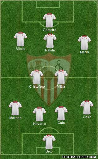 Sevilla F.C., S.A.D. Formation 2013
