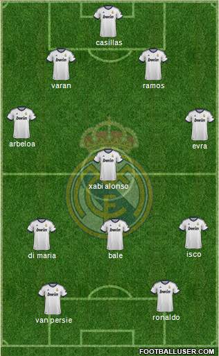 Real Madrid C.F. Formation 2013