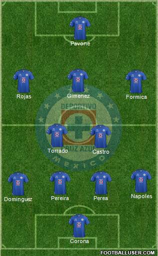 Club Deportivo Cruz Azul Formation 2013