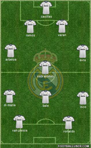 Real Madrid C.F. Formation 2013