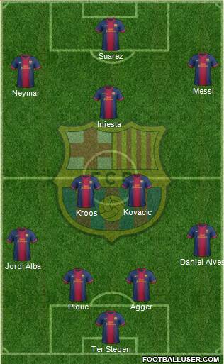 F.C. Barcelona Formation 2013