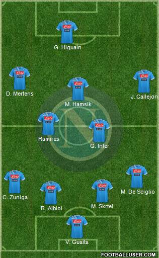 Napoli Formation 2013
