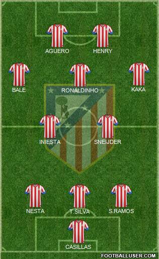 C. Atlético Madrid S.A.D. Formation 2013