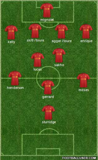 Liverpool Formation 2013