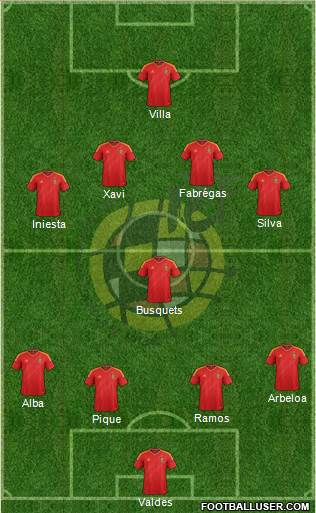 Spain Formation 2013