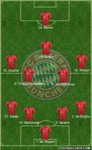 FC Bayern München Formation 2013