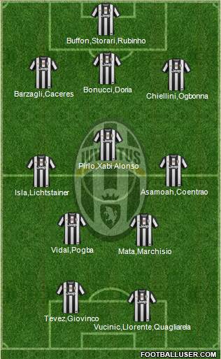 Juventus Formation 2013