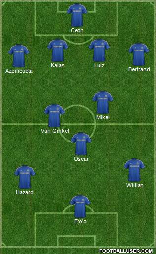 Chelsea Formation 2013