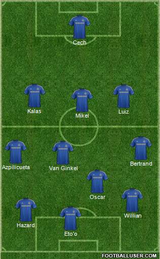 Chelsea Formation 2013