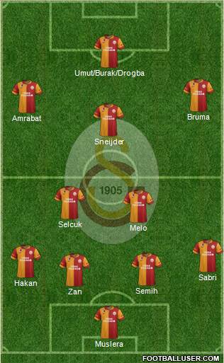 Galatasaray SK Formation 2013