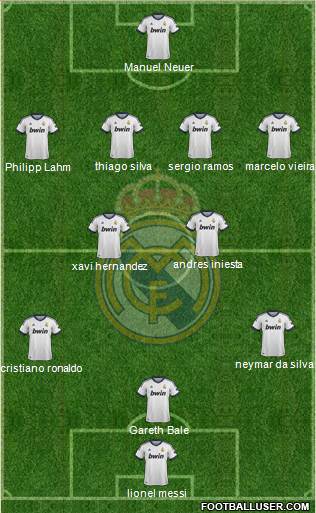 Real Madrid C.F. Formation 2013
