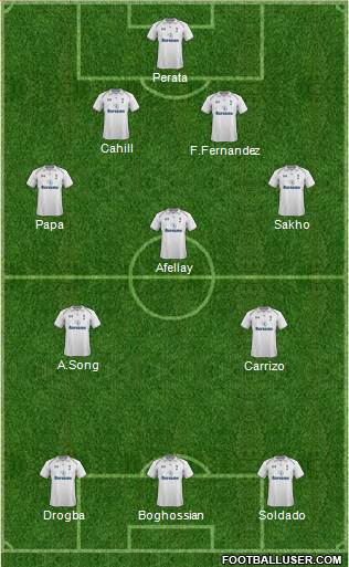 Tottenham Hotspur Formation 2013