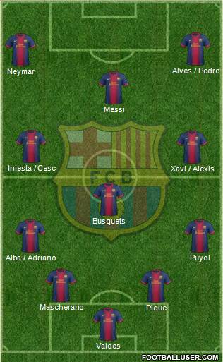 F.C. Barcelona Formation 2013