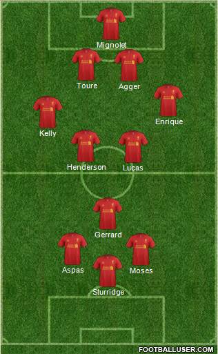 Liverpool Formation 2013