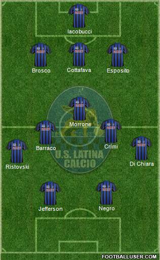 Latina football formation