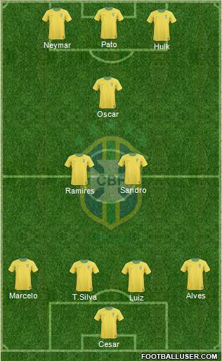 Brazil Formation 2013