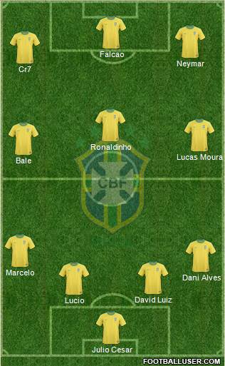 Brazil Formation 2013