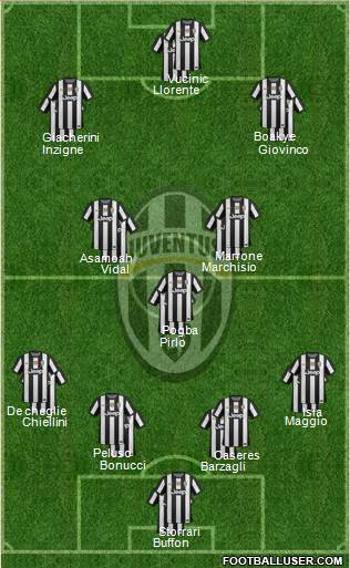 Juventus Formation 2013