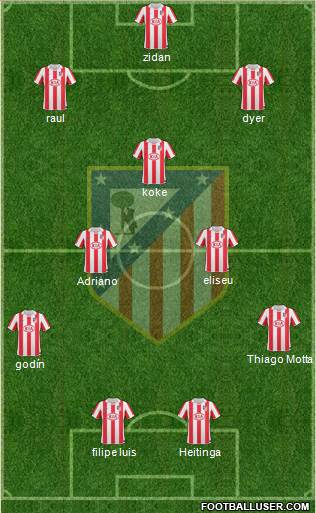 Atlético Madrid B Formation 2013