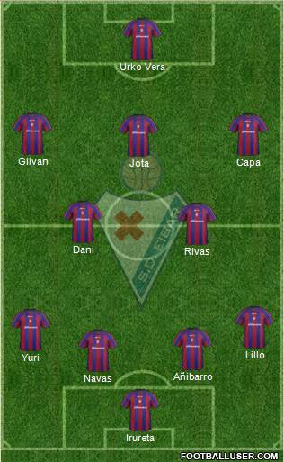 S.D. Eibar S.A.D. Formation 2013