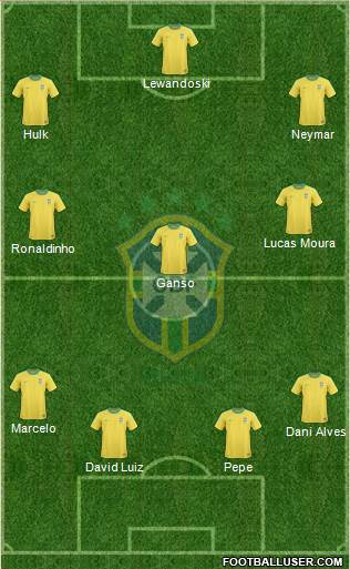 Brazil Formation 2013